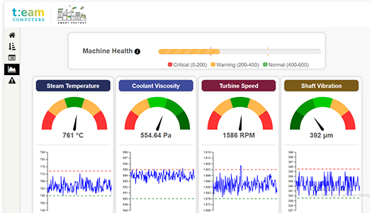 Optimize maintenance cost