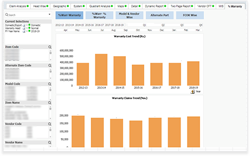 enquiry-booking-retail-ratios