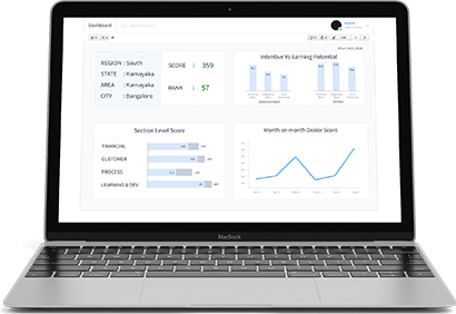 Monitor supplier performance over time