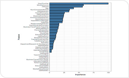 which-factors-need-emmidiate-attention